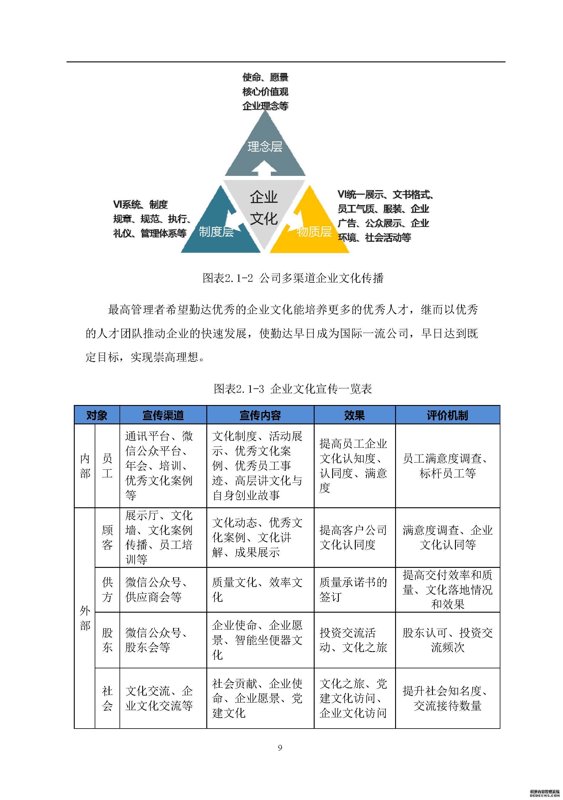 社会责任报告